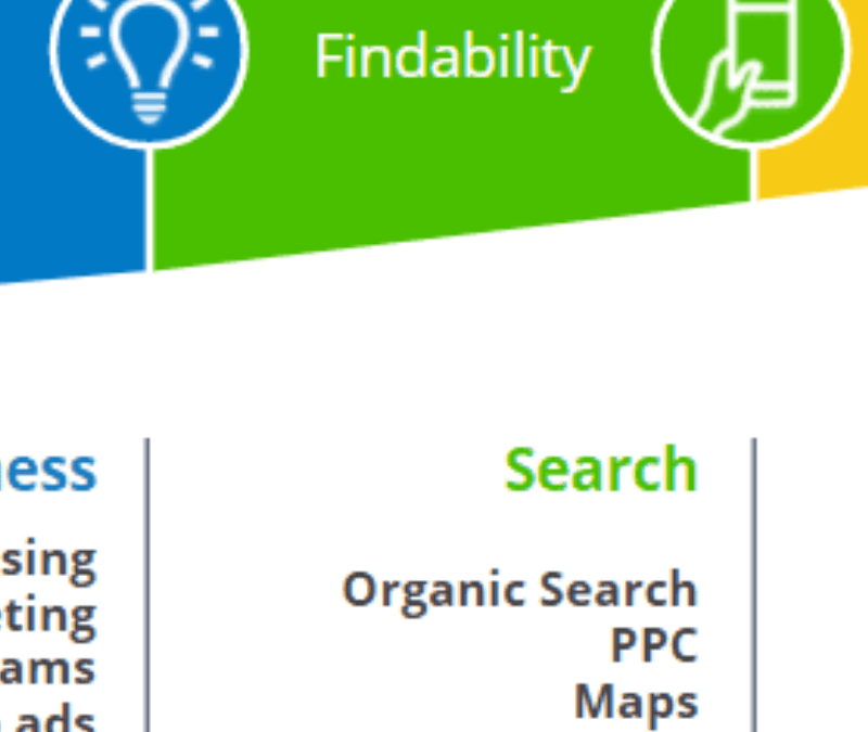 Findability cover image