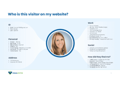 Visual Visitor Slide Deck